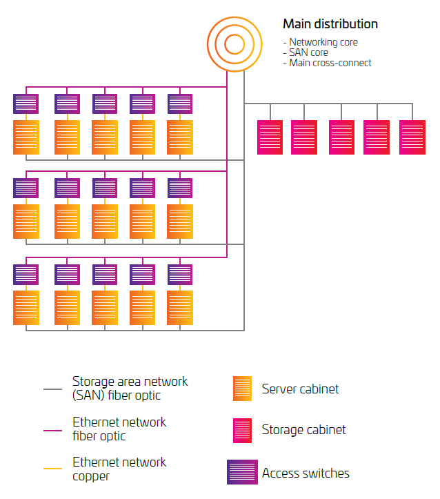 Top-of-Rack datacenter topologie